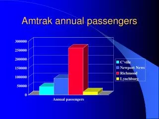 Amtrak annual passengers