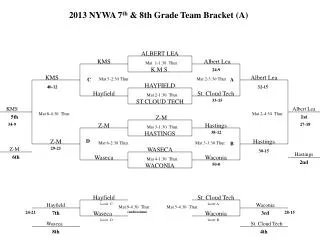 2013 NYWA 7 th &amp; 8th Grade Team Bracket (A)