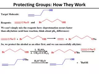 Protecting Groups: How They Work