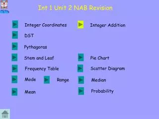 Int 1 Unit 2 NAB Revision