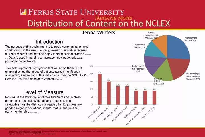 distribution of content on the nclex jenna winters