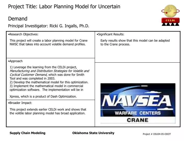 project title labor planning model for uncertain demand principal investigator ricki g ingalls ph d