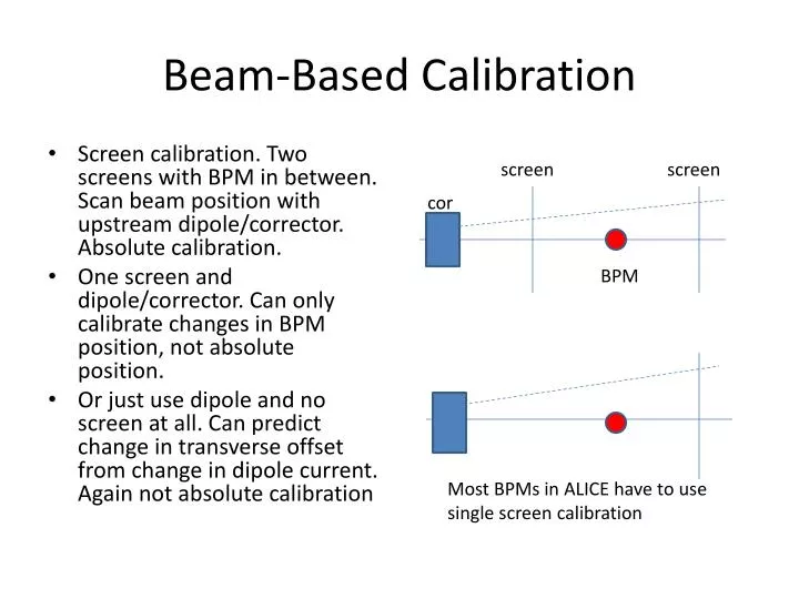 beam based calibration