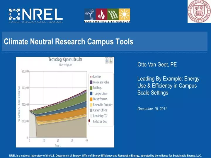climate neutral research campus tools