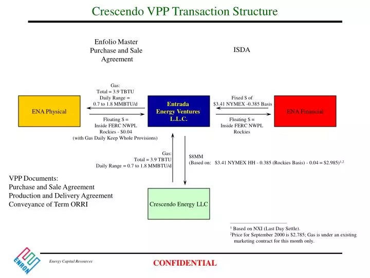 crescendo vpp transaction structure