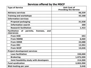 Services offered by the MSCF
