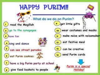 What do we do on Purim?