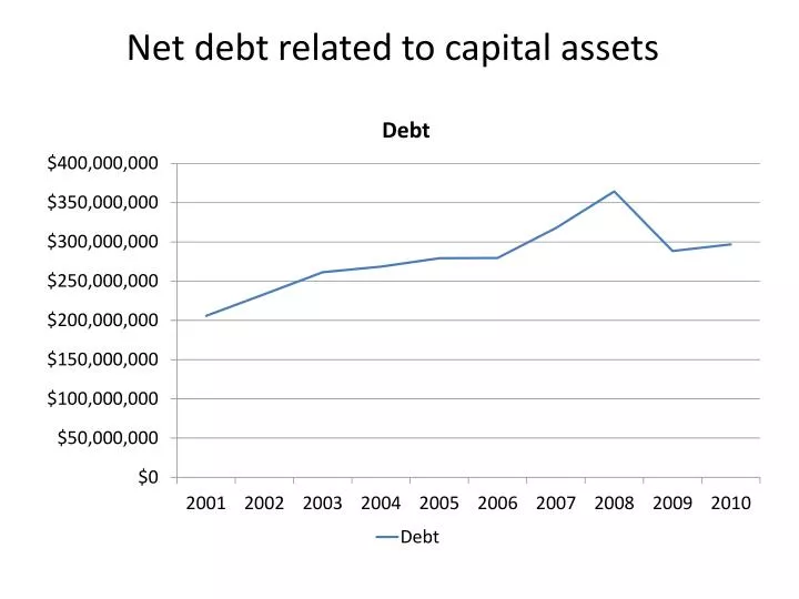 net debt related to capital assets