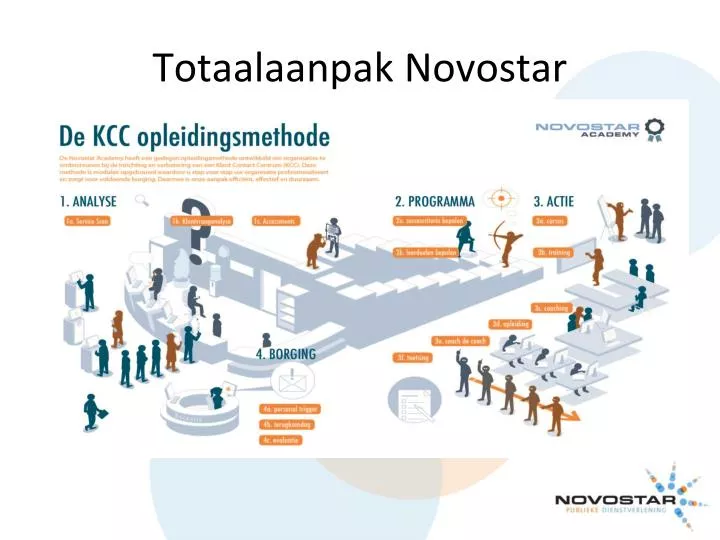 totaalaanpak novostar