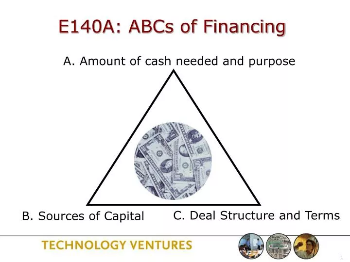 e140a abcs of financing