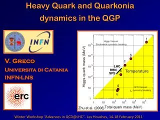 Heavy Quark and Quarkonia dynamics in the QGP