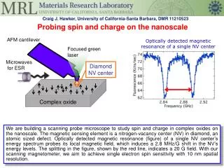 Probing spin and charge on the nanoscale