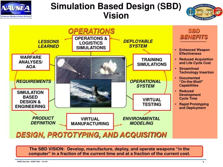 simulation based design sbd vision