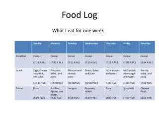 food log