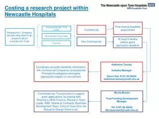 Costing a research project within Newcastle Hospitals