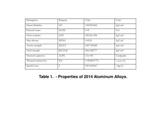 Table 1. - Properties of 2014 Aluminum Alloys.
