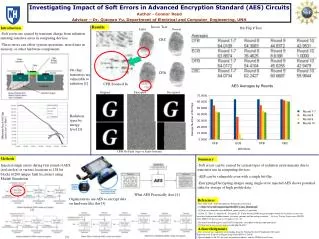 Investigating Impact of Soft Errors in Advanced Encryption Standard (AES) Circuits