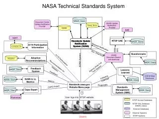 NASA Technical Standards System