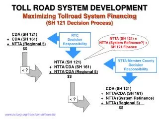 CDA (SH 121) +	CDA (SH 161) +	NTTA (Regional 5) 		$$
