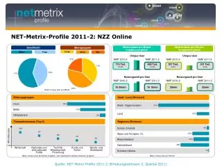 net metrix profile 2011 2 nzz online