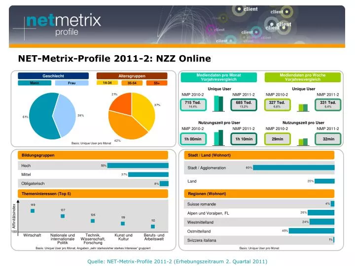net metrix profile 2011 2 nzz online