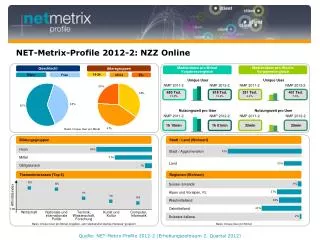 net metrix profile 2012 2 nzz online