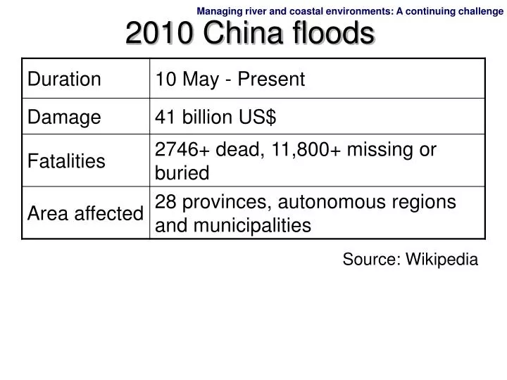 2010 china floods