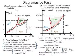 diagramas de fase