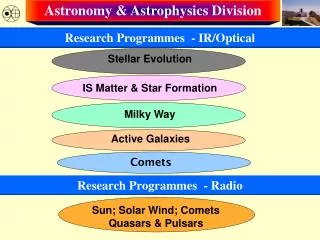 Astronomy &amp; Astrophysics Division
