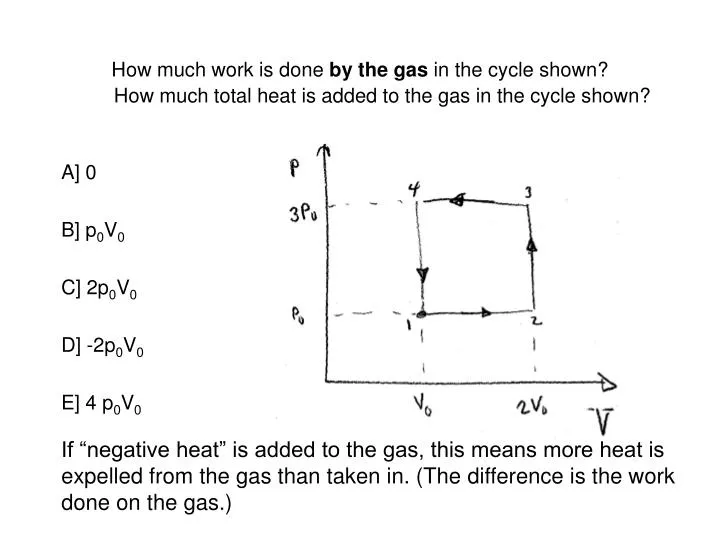 how much work is done by the gas in the cycle shown