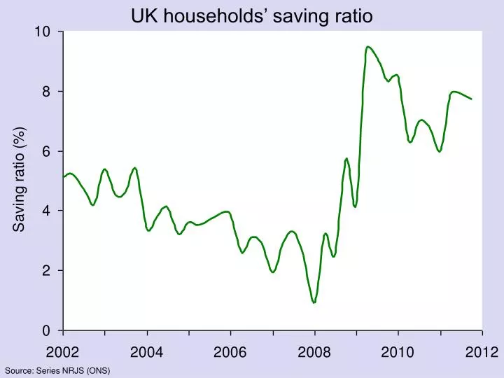 uk households saving ratio