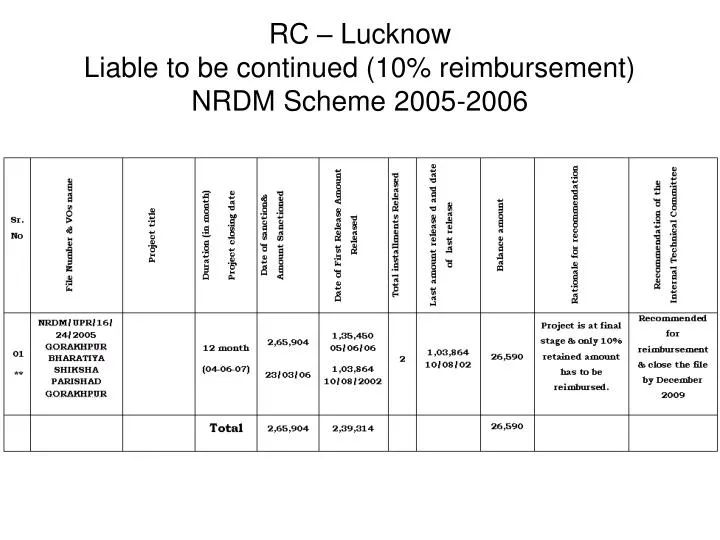 rc lucknow liable to be continued 10 reimbursement nrdm scheme 2005 2006