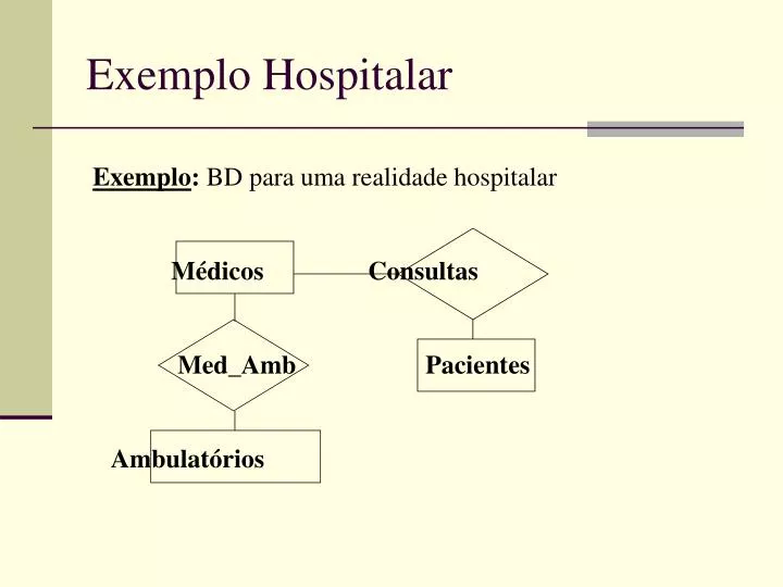 exemplo hospitalar