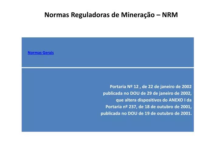 normas reguladoras de minera o nrm