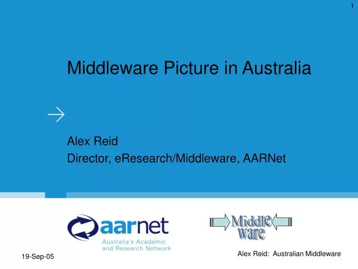 middleware picture in australia