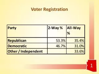 Voter Registration