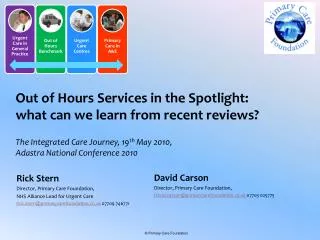 Out of Hours Services in the Spotlight: what can we learn from recent reviews?