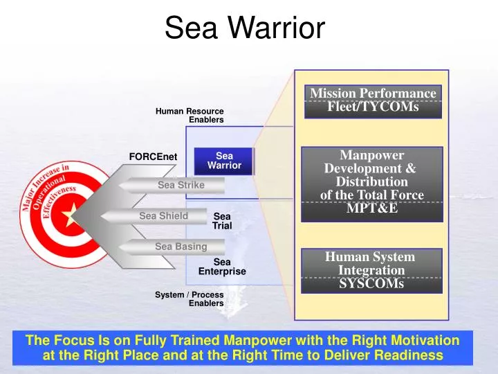 PPT - Sea Warrior PowerPoint Presentation, free download - ID:4686893