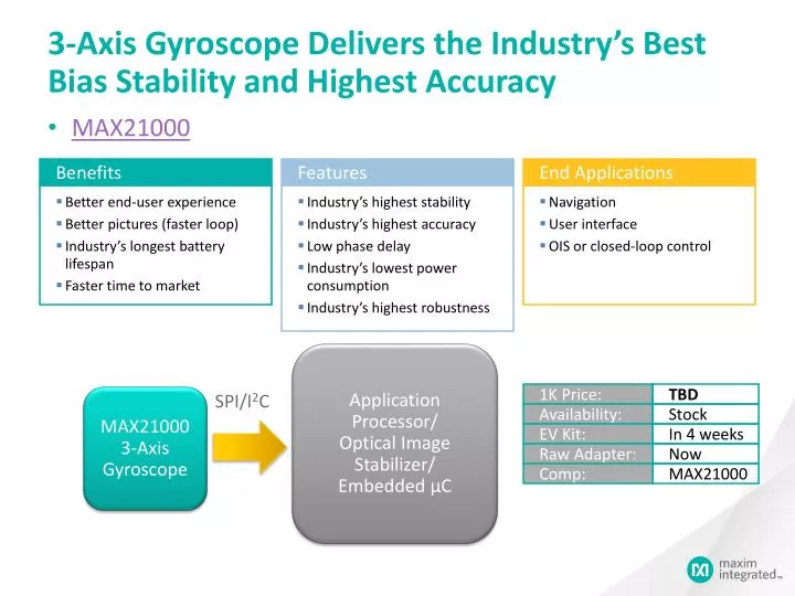 3 axis gyroscope delivers the industry s best bias stability and highest accuracy