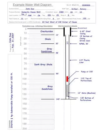 Example Water Well Diagram	 G.I.C. Well I.D ._______________