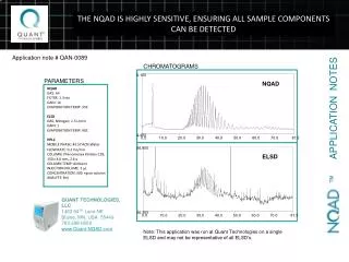 THE NQAD IS HIGHLY SENSITIVE, ENSURING ALL SAMPLE COMPONENTS CAN BE DETECTED