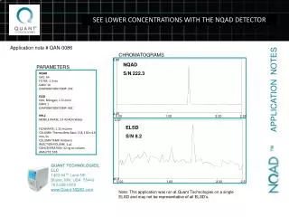 SEE LOWER CONCENTRATIONS WITH THE NQAD DETECTOR