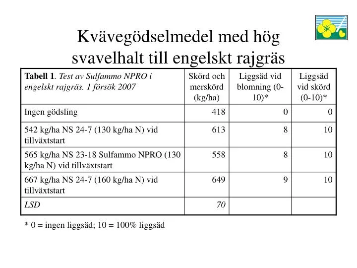 kv veg dselmedel med h g svavelhalt till engelskt rajgr s