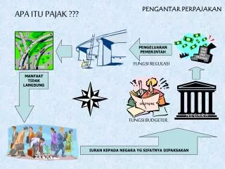 pengantar perpajakan