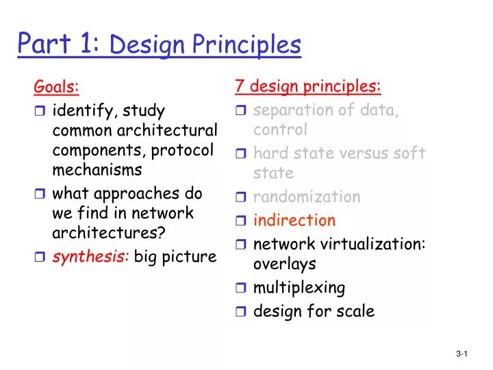 part 1 design principles