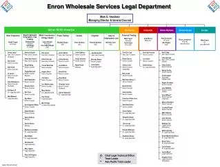 Enron Wholesale Services Legal Department