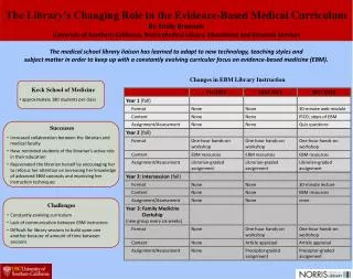 The medical school library liaison has learned to adapt to new technology, teaching styles and