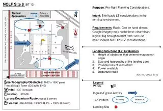 Landing Site/Zone (LZ) Evaluation Height of obstacles that determine approach angle