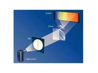 Electromagnetic Spectrum