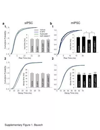 Supplementary Figure 1. Bausch